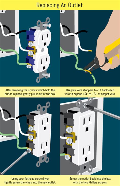 how to remove an existing electrical box|replace outlet box.